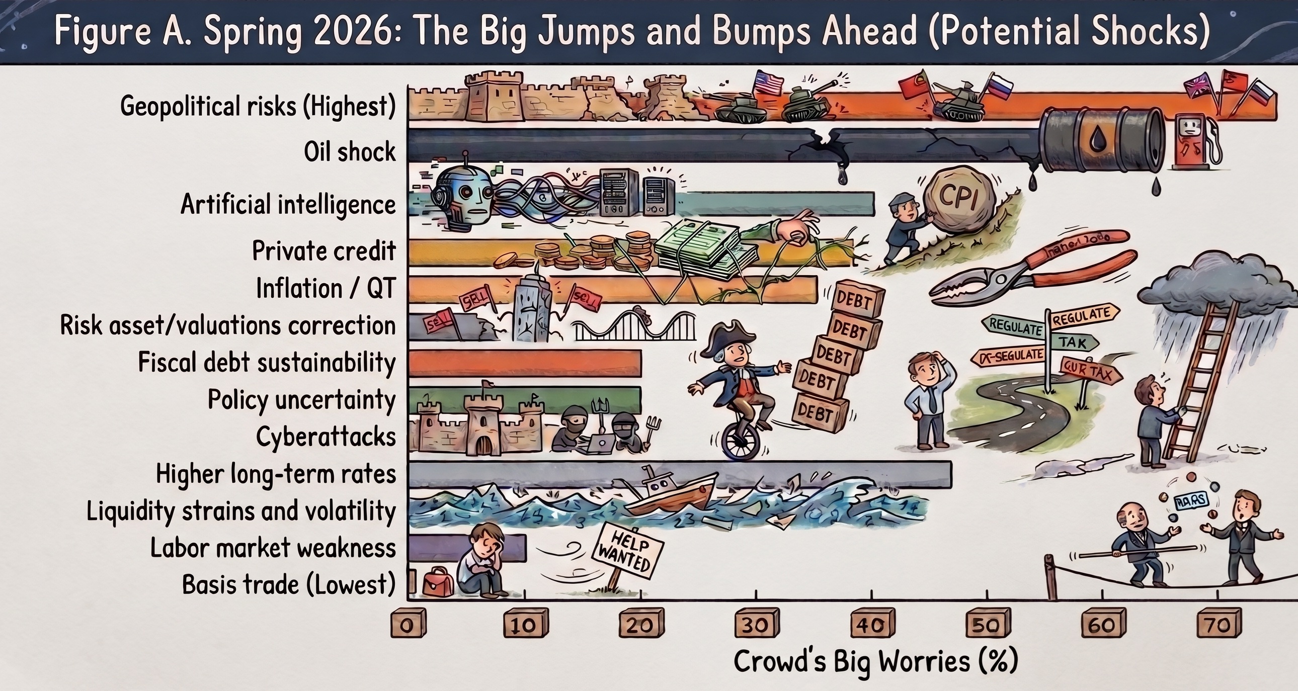 The Financial (In)Stability Report | Mises Institute
